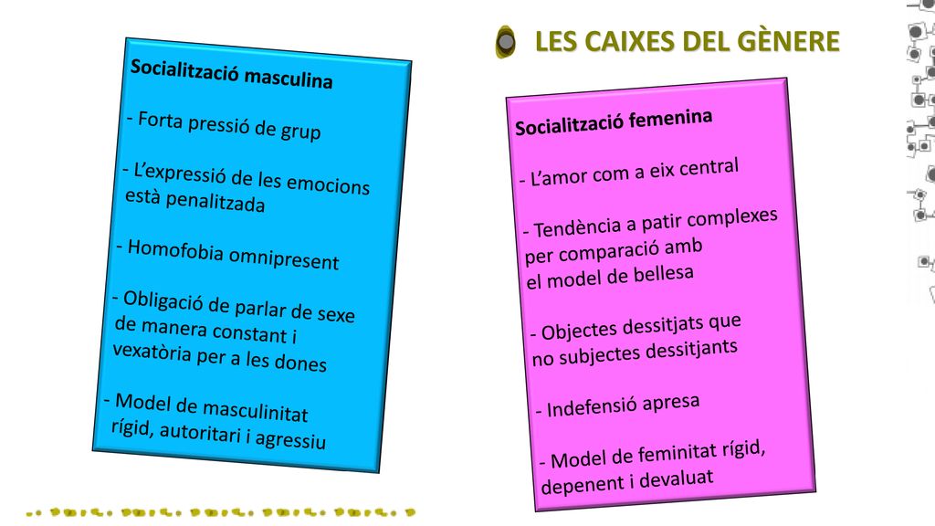 LES CAIXES DEL GÈNERE Socialització masculina - Forta pressió de grup