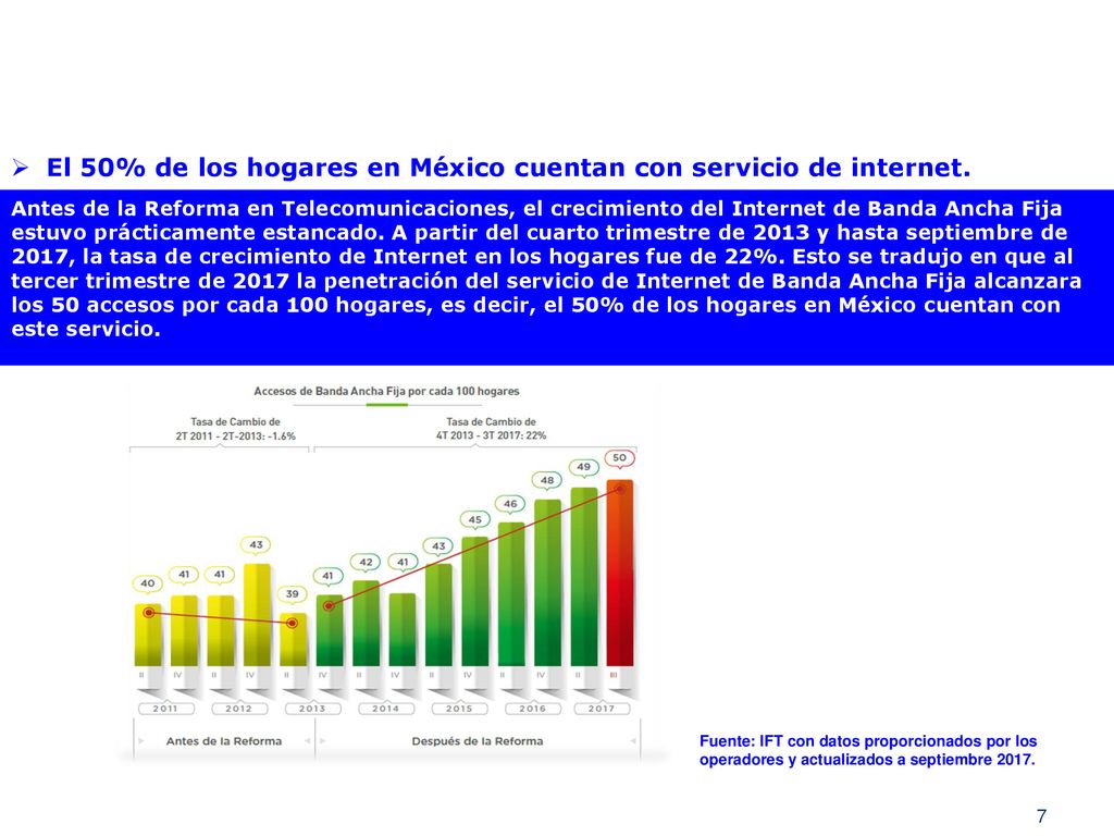 El 50% de los hogares en México cuentan con servicio de internet.