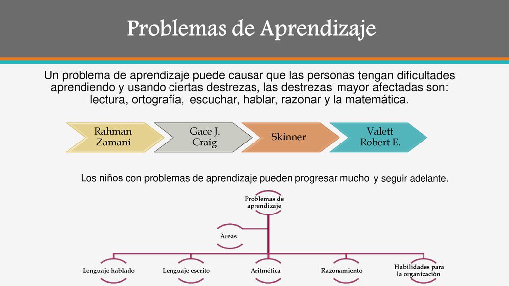 Un problema de aprendizaje puede causar que las personas tengan dificultades aprendiendo y usando ciertas destrezas, las destrezas mayor afectadas son: lectura, ortografía, escuchar, hablar, razonar y la matemática.