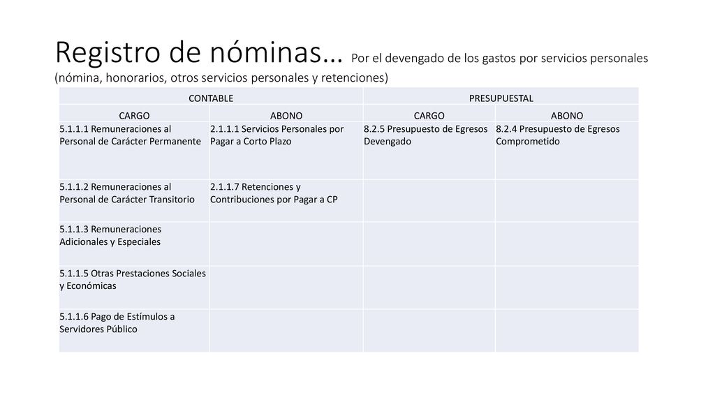 Registro de nóminas… Por el devengado de los gastos por servicios personales (nómina, honorarios, otros servicios personales y retenciones)