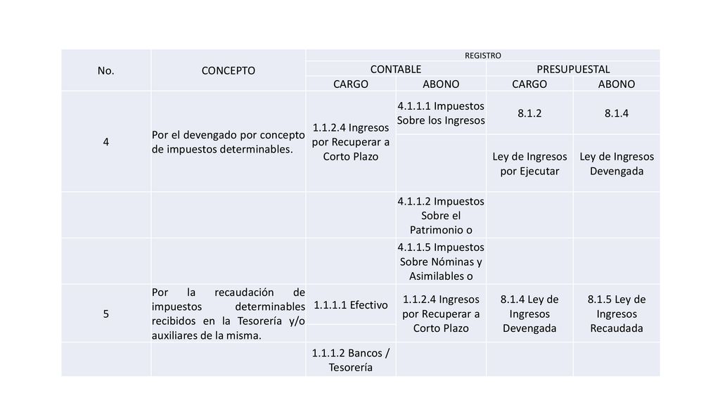 Por el devengado por concepto de impuestos determinables.