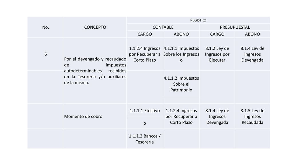 Ingresos por Recuperar a Corto Plazo
