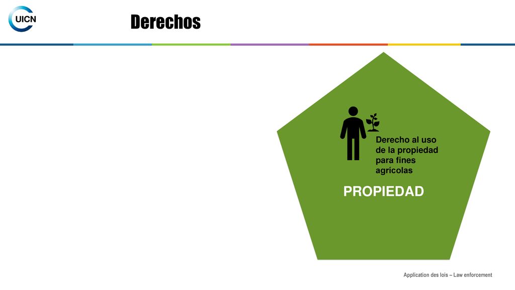 Derechos PROPIEDAD Derecho al uso de la propiedad para fines agrícolas