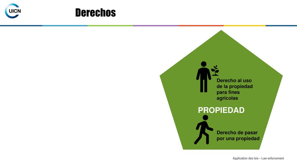 Derechos PROPIEDAD Derecho al uso de la propiedad para fines agrícolas