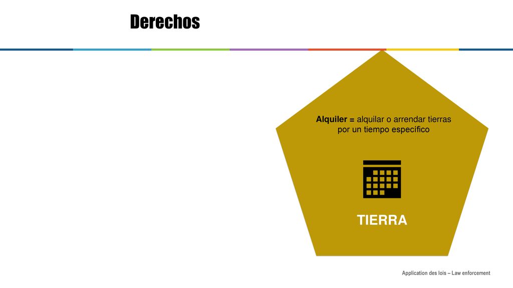 Alquiler = alquilar o arrendar tierras por un tiempo específico