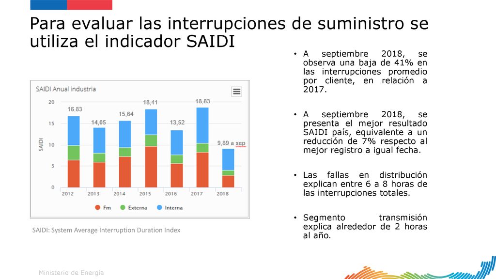 Ministerio de Energía Para evaluar las interrupciones de suministro se utiliza el indicador SAIDI.