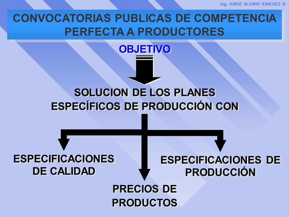 CONVOCATORIAS PUBLICAS DE COMPETENCIA PERFECTA A PRODUCTORES