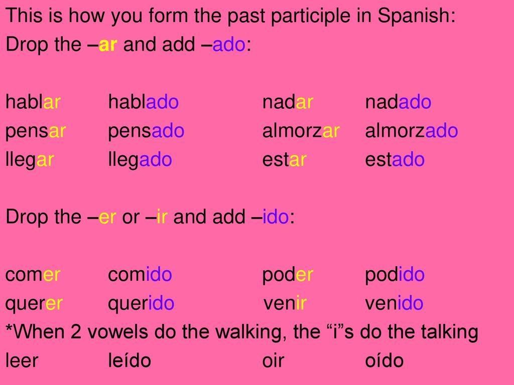 This is how you form the past participle in Spanish:
