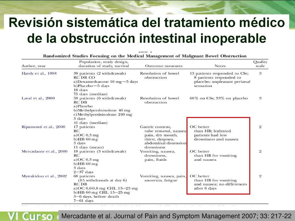Revisión sistemática del tratamiento médico de la obstrucción intestinal inoperable