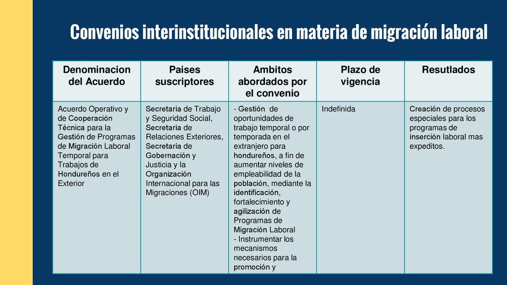 Denominacion del Acuerdo Ambitos abordados por el convenio