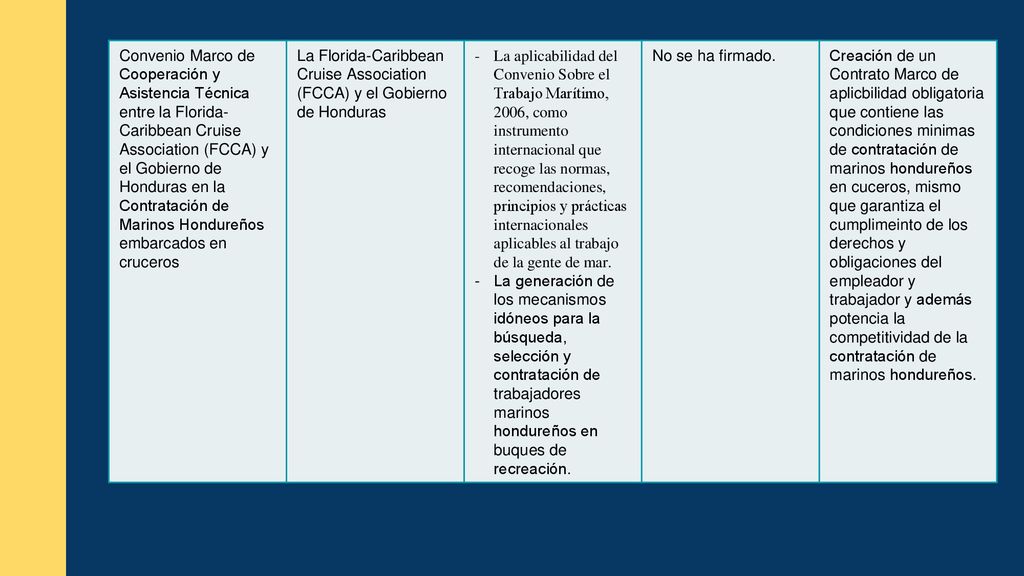 Convenio Marco de Cooperación y Asistencia Técnica entre la Florida-Caribbean Cruise Association (FCCA) y el Gobierno de Honduras en la Contratación de Marinos Hondureños embarcados en cruceros