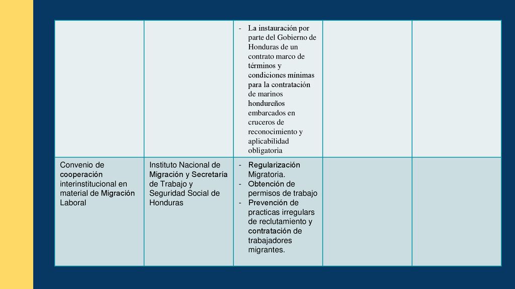 La instauración por parte del Gobierno de Honduras de un contrato marco de términos y condiciones mínimas para la contratación de marinos hondureños embarcados en cruceros de reconocimiento y aplicabilidad obligatoria