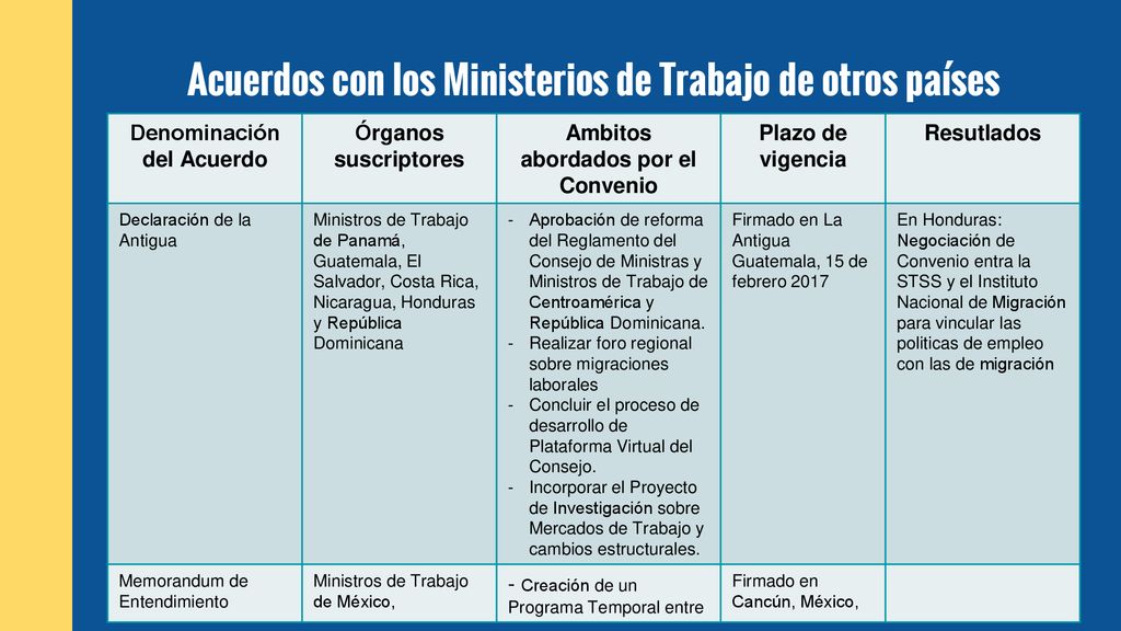 Denominación del Acuerdo Ambitos abordados por el Convenio