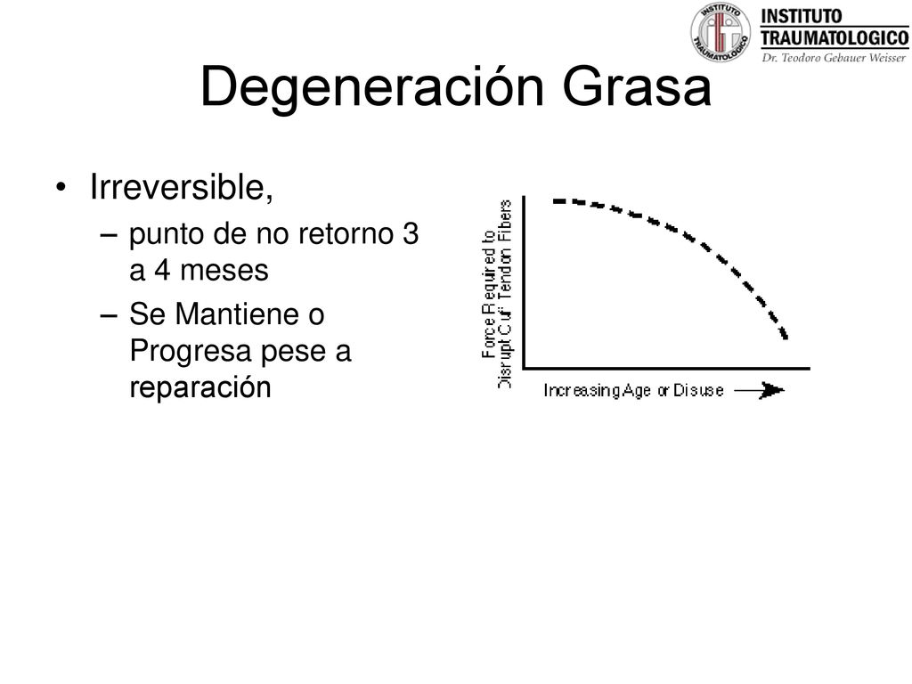 Degeneración Grasa Irreversible, punto de no retorno 3 a 4 meses