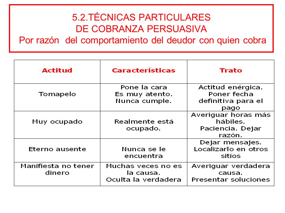 5.2.TÉCNICAS PARTICULARES DE COBRANZA PERSUASIVA Por razón del comportamiento del deudor con quien cobra