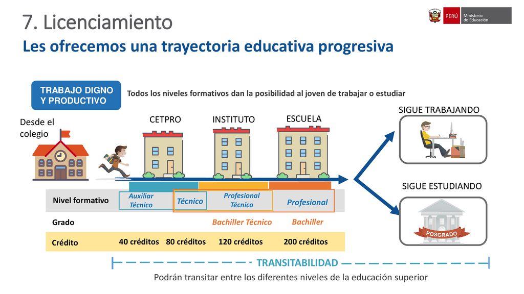 Podrán transitar entre los diferentes niveles de la educación superior