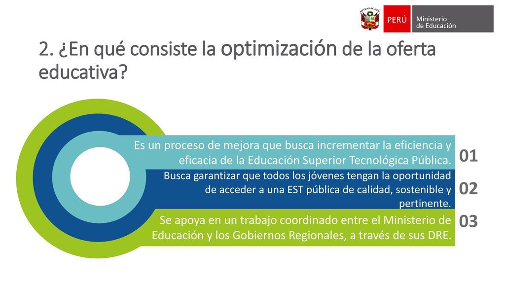 2. ¿En qué consiste la optimización de la oferta educativa