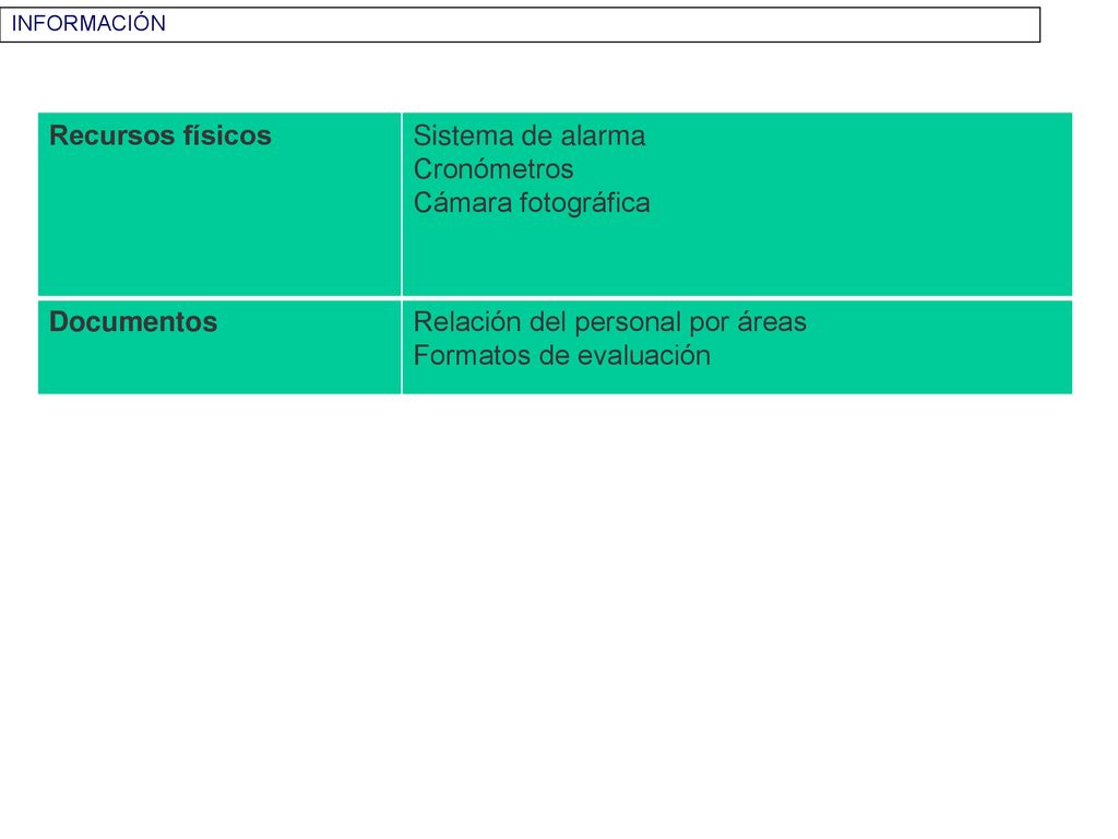 Relación del personal por áreas Formatos de evaluación