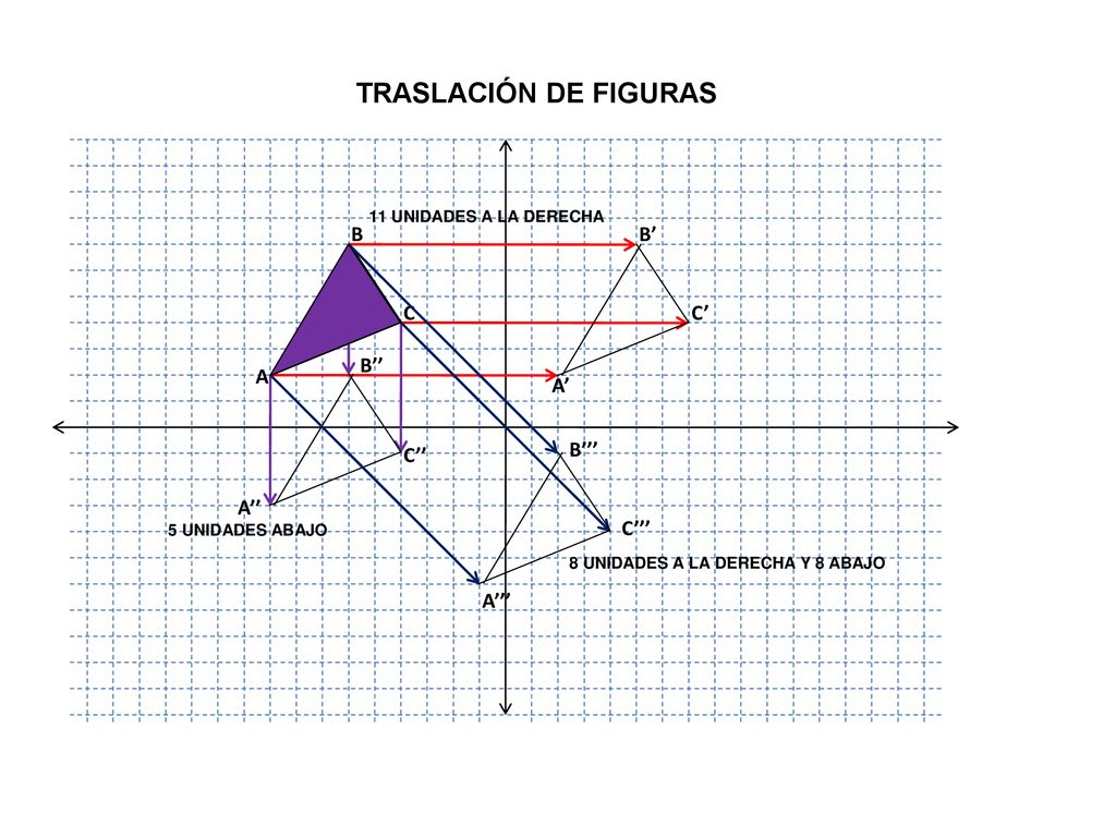 TRASLACIÓN DE FIGURAS B B’ C C’ B’’ A A’ C’’ B’’’ A’’ C’’’ A’’’