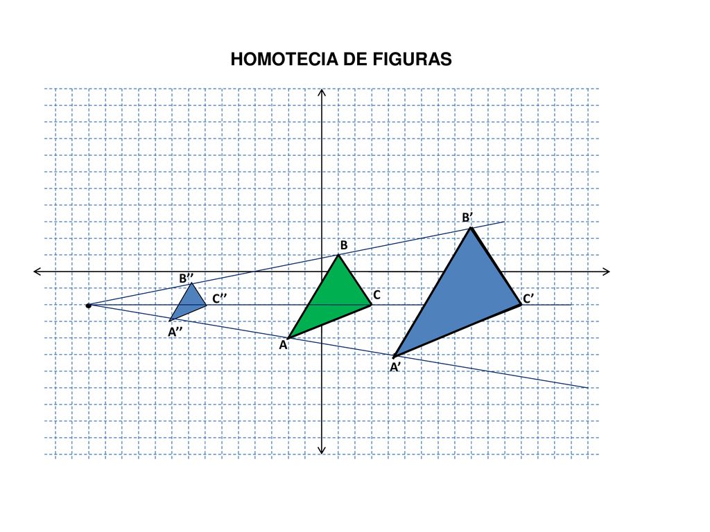 HOMOTECIA DE FIGURAS B’ B B’’ C’’ C C’ A’’ A A’