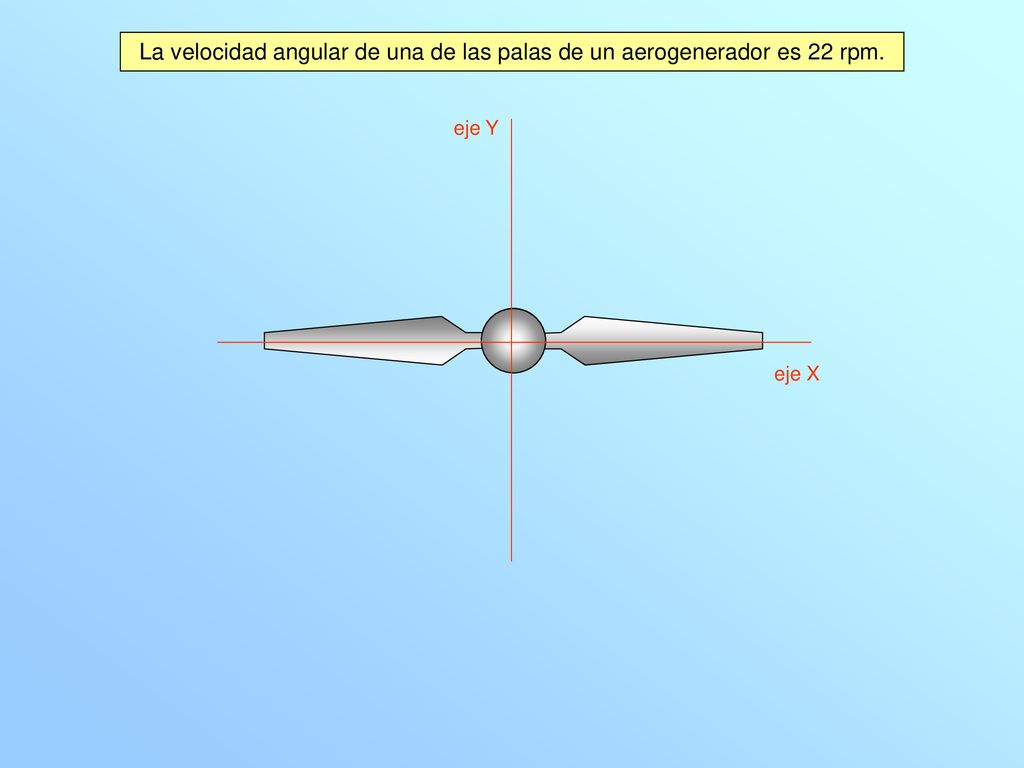 La velocidad angular de una de las palas de un aerogenerador es 22 rpm.
