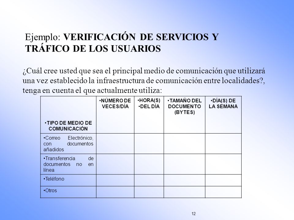 TIPO DE MEDIO DE COMUNICACIÓN TAMAÑO DEL DOCUMENTO (BYTES)