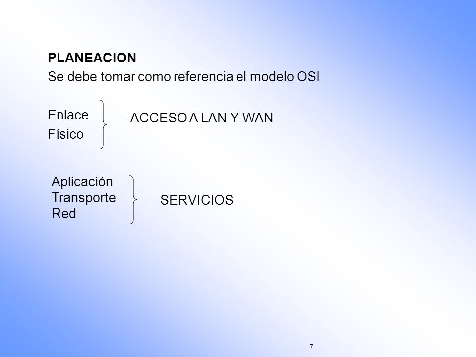 PLANEACION Se debe tomar como referencia el modelo OSI. Enlace. Físico. ACCESO A LAN Y WAN. Aplicación.