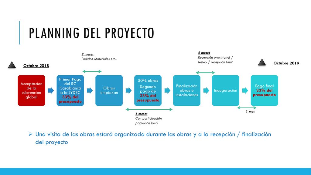 planning del proyecto Acceptacion de la subvencion global. Primer Pago del RC Casablanca a la LYDEC 33% del presupuesto.