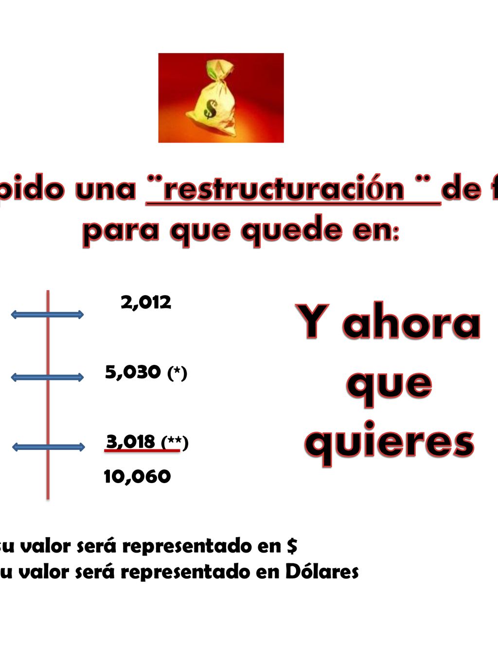 Ahora pido una ¨restructuración ¨ de fondos para que quede en: