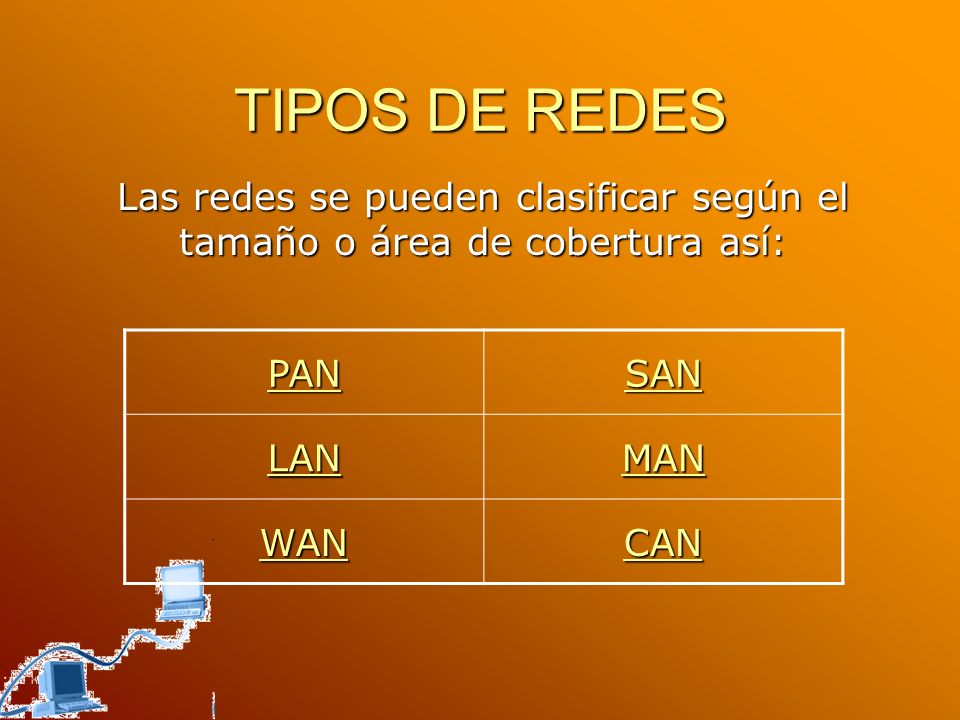 TIPOS DE REDES Las redes se pueden clasificar según el tamaño o área de cobertura así: PAN. SAN. LAN.