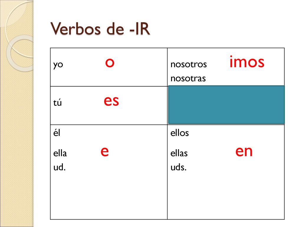 Verbos de -IR yo o nosotros imos nosotras tú es él ella e ud. ellos
