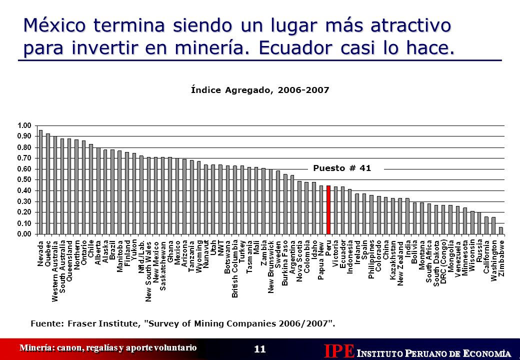 México termina siendo un lugar más atractivo para invertir en minería