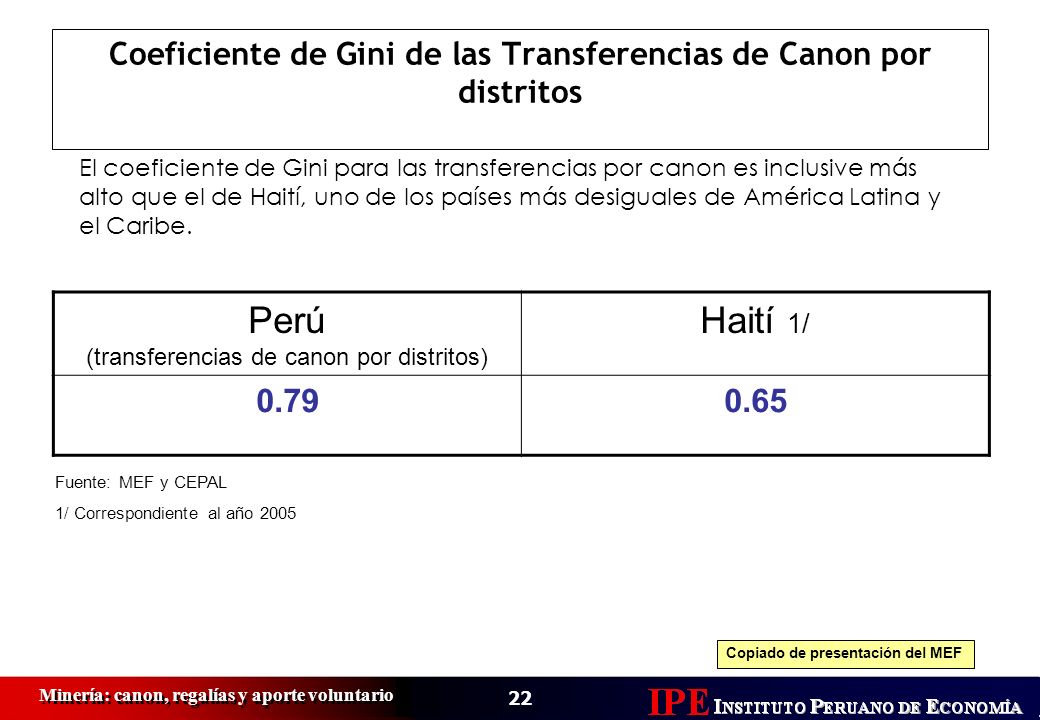 Coeficiente de Gini de las Transferencias de Canon por distritos