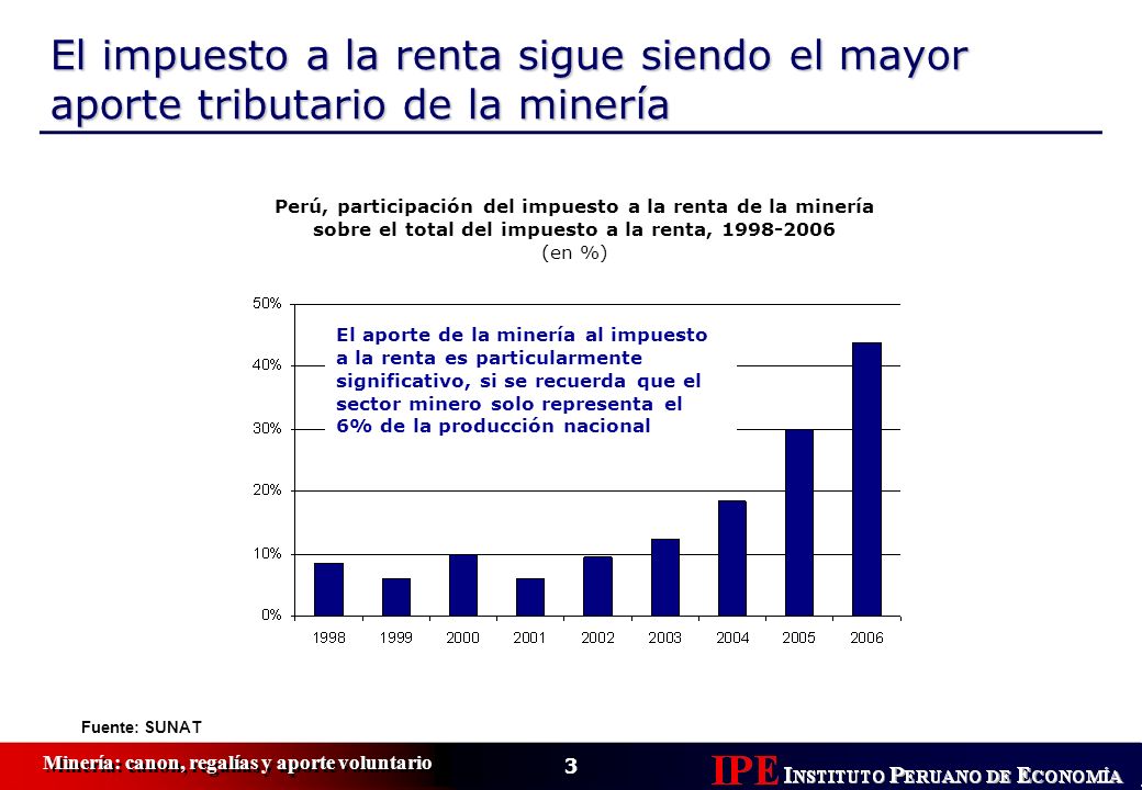 El impuesto a la renta sigue siendo el mayor aporte tributario de la minería