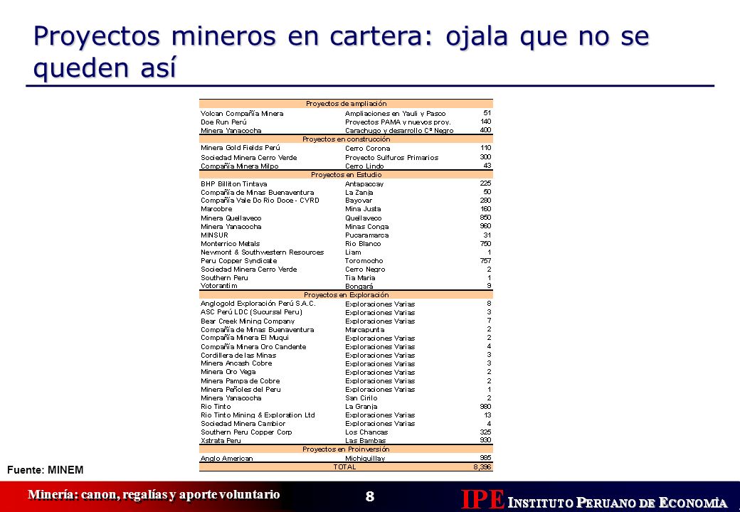 Proyectos mineros en cartera: ojala que no se queden así