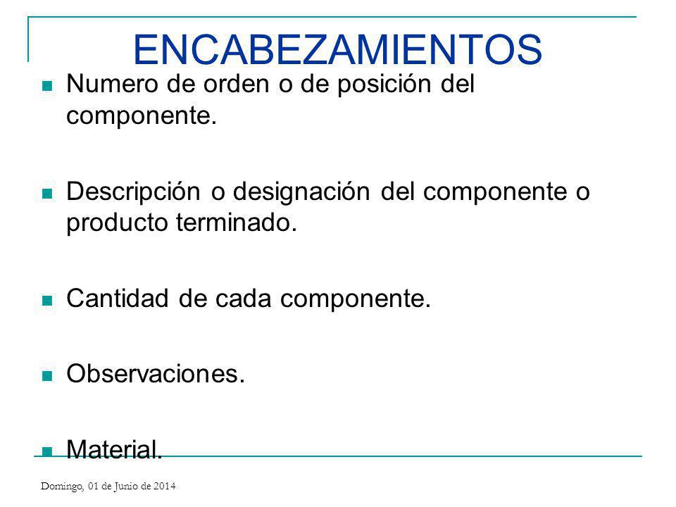 ENCABEZAMIENTOS Numero de orden o de posición del componente.