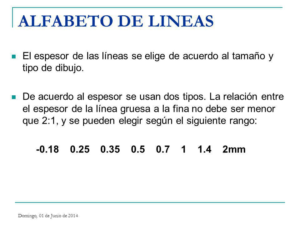 ALFABETO DE LINEAS El espesor de las líneas se elige de acuerdo al tamaño y tipo de dibujo.