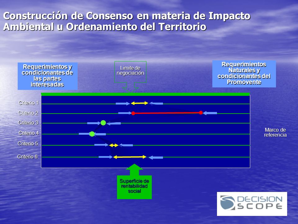 Construcción de Consenso en materia de Impacto Ambiental u Ordenamiento del Territorio
