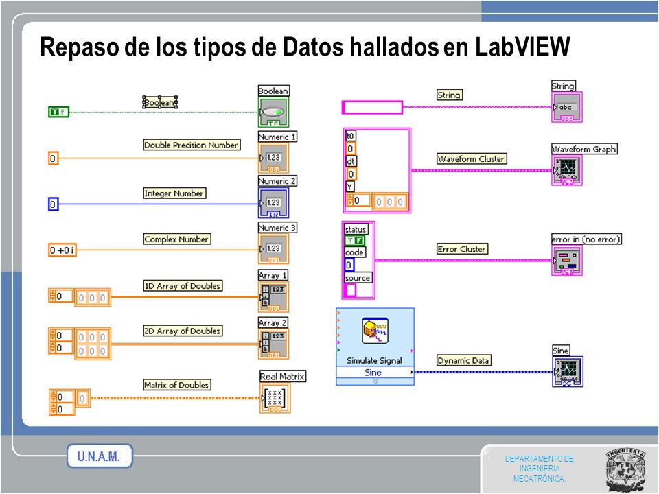 Repaso de los tipos de Datos hallados en LabVIEW
