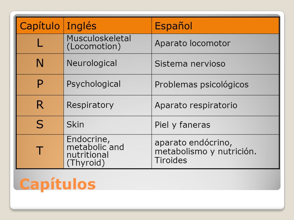 Capítulos L N P R S T Capítulo Inglés Español Aparato locomotor