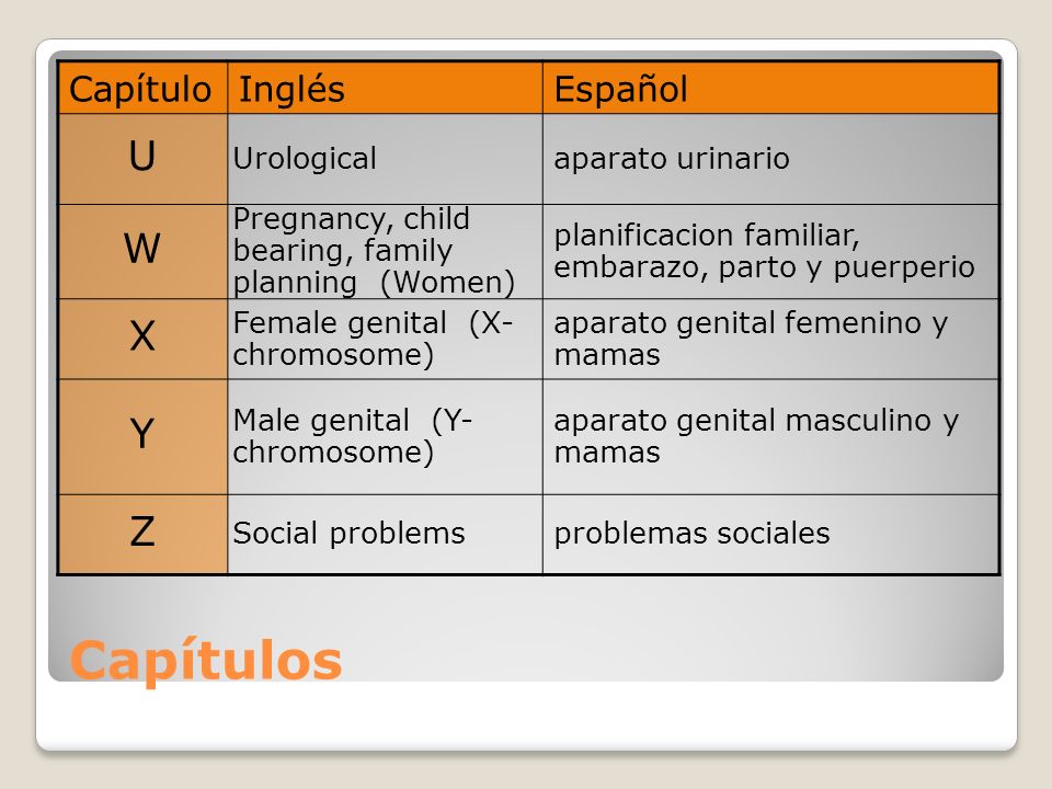 Capítulos U W X Y Z Capítulo Inglés Español Urological