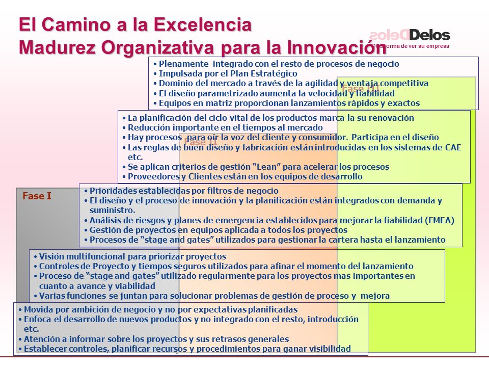 El Camino a la Excelencia Madurez Organizativa para la Innovación