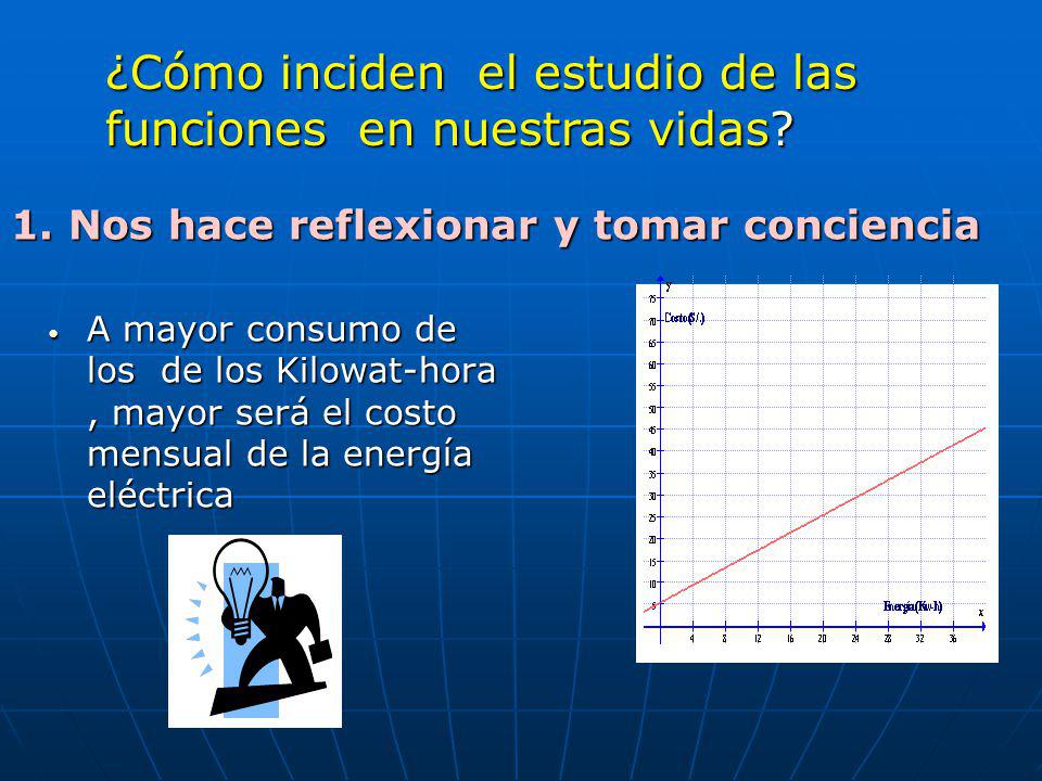 ¿Cómo inciden el estudio de las funciones en nuestras vidas