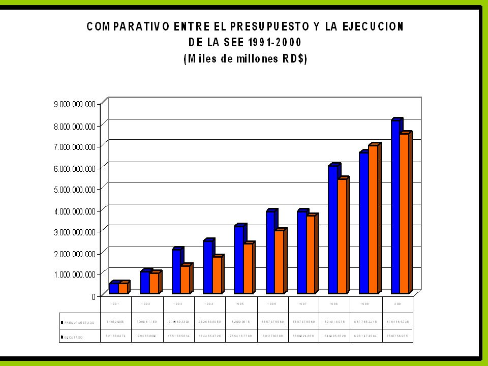 DIAPOSITIVA DE POWER POINT ELABORADA POR EL PROFESOR VICTOR ENCARNACION PARA EL PROGRAMA DE POST-GRADO DE LA ESCUELA DE PEDAGOGIA.
