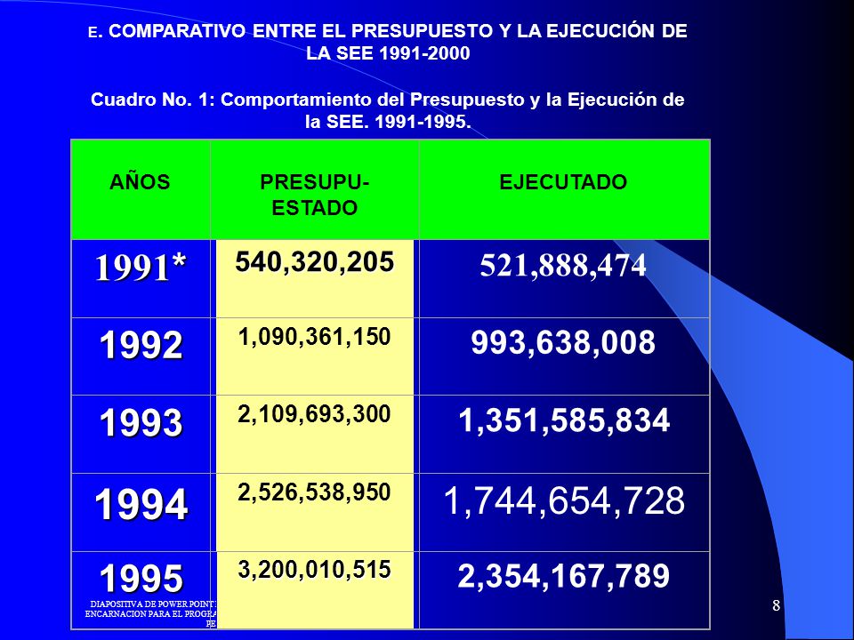 E. COMPARATIVO ENTRE EL PRESUPUESTO Y LA EJECUCIÓN DE LA SEE