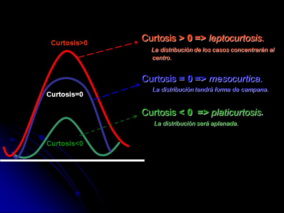 Curtosis > 0 => leptocurtosis.