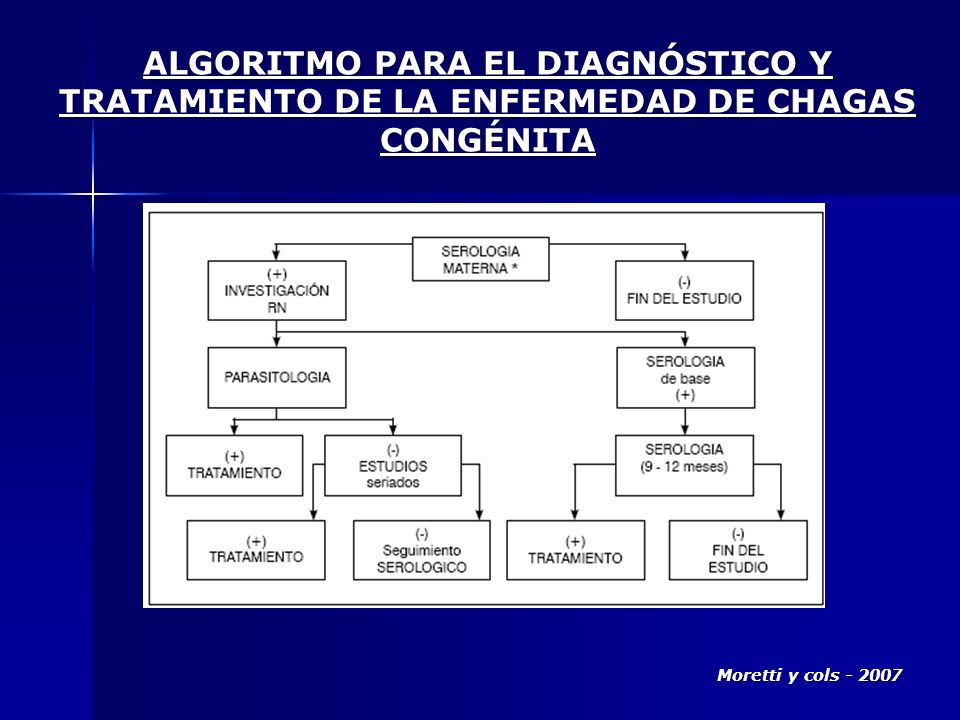 ALGORITMO PARA EL DIAGNÓSTICO Y TRATAMIENTO DE LA ENFERMEDAD DE CHAGAS CONGÉNITA