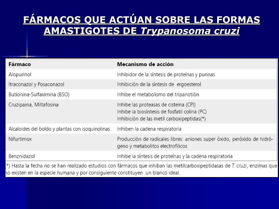 FÁRMACOS QUE ACTÚAN SOBRE LAS FORMAS AMASTIGOTES DE Trypanosoma cruzi