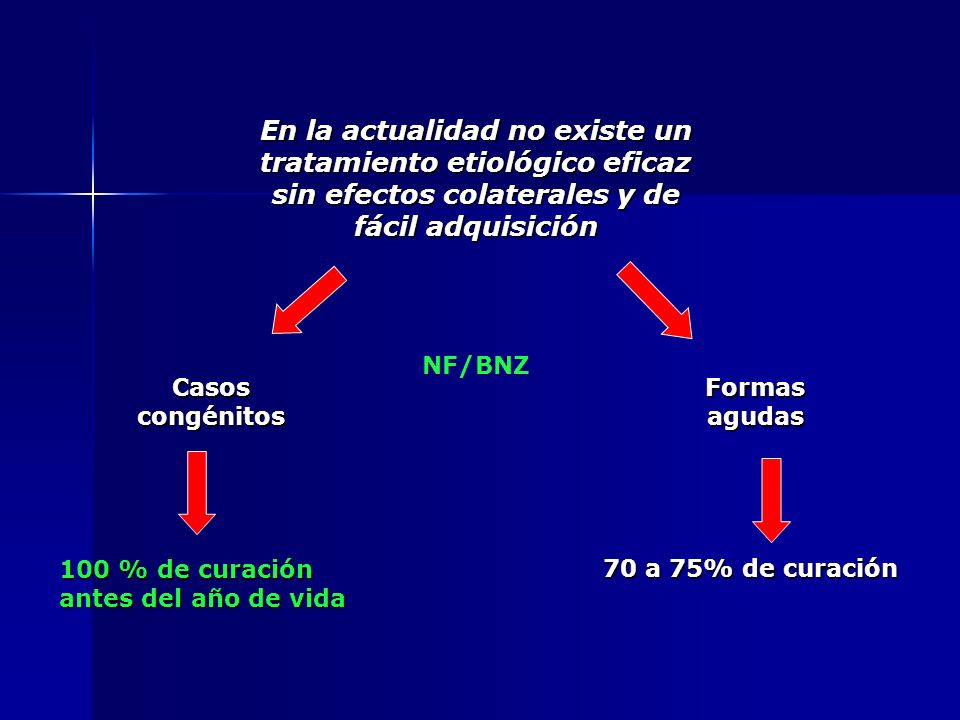 En la actualidad no existe un tratamiento etiológico eficaz sin efectos colaterales y de fácil adquisición