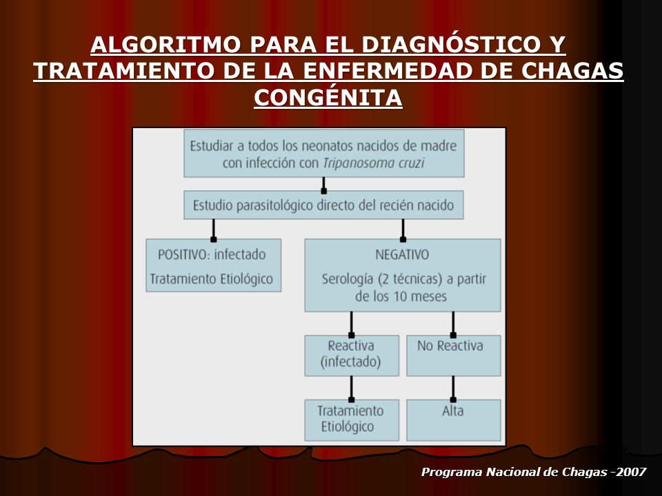 ALGORITMO PARA EL DIAGNÓSTICO Y TRATAMIENTO DE LA ENFERMEDAD DE CHAGAS CONGÉNITA
